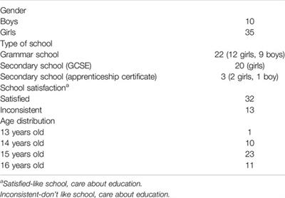 Adolescents’ Wellbeing at School: What Helps and What Hinders From Feeling Safe and Satisfied?